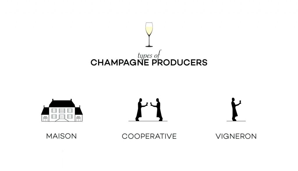 grower-champagne-types-of-rm-nm.jpg