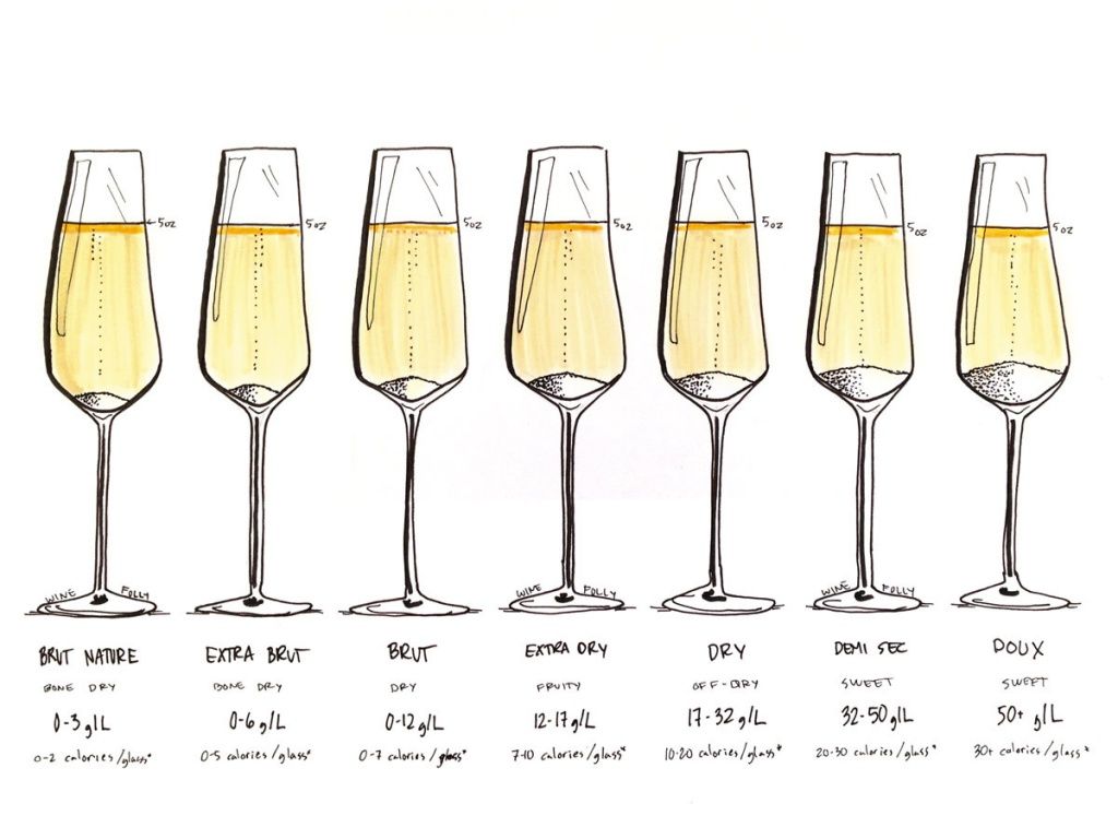 champagne-sweetness-levels-visualized.jpg